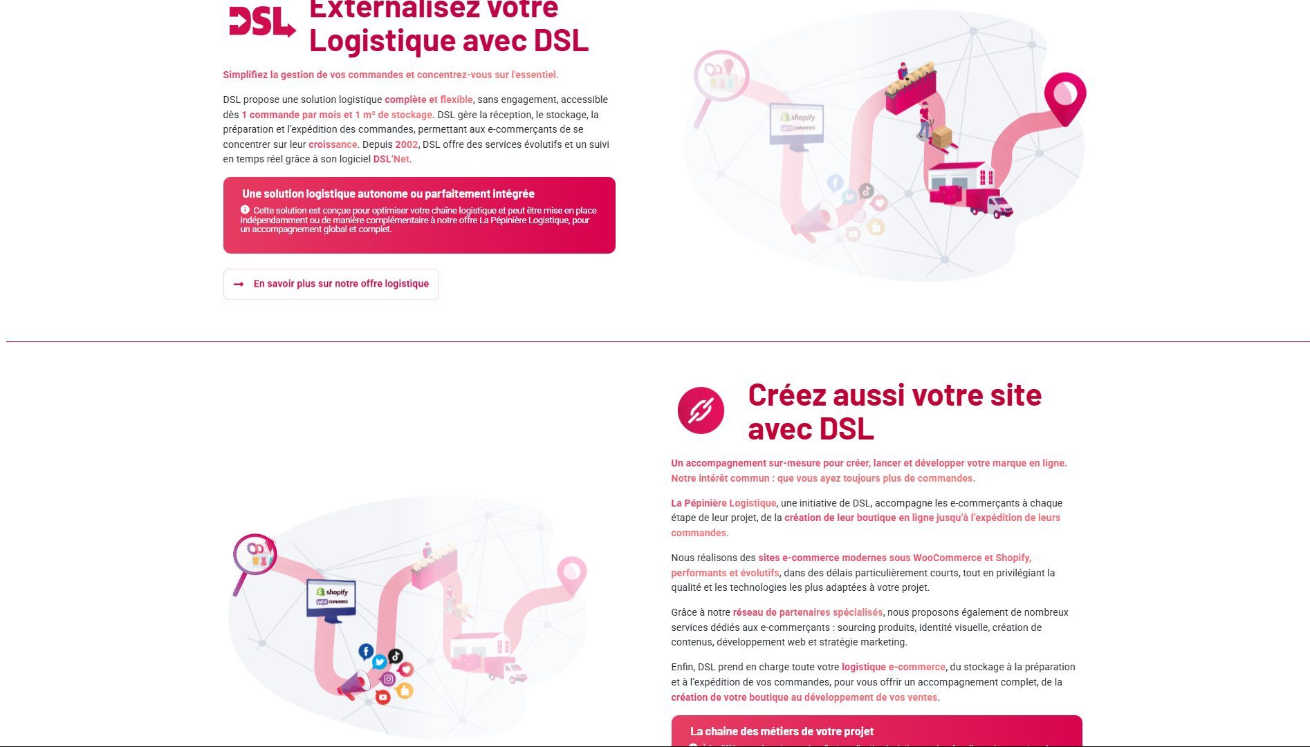 Déclinaison de l’animation au sein du site DSL